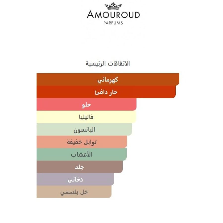 امور عود سيلك رووت او دو برفيوم 100مل