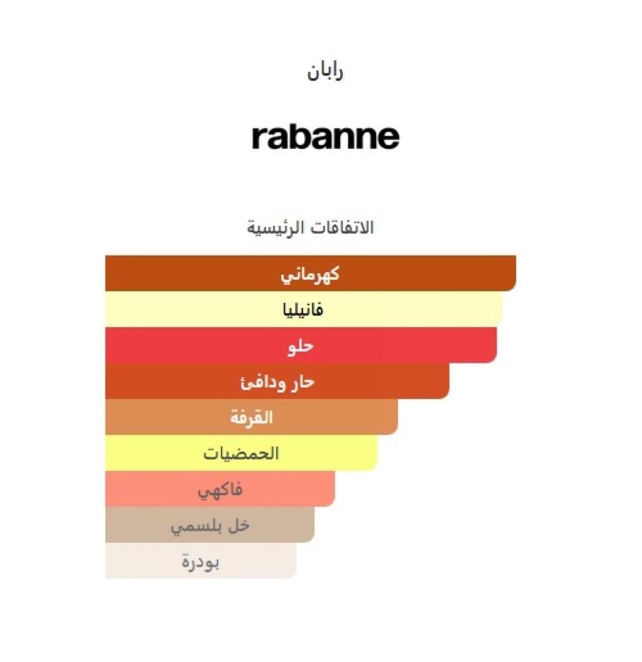 باكو رابان ون مليون نايت اليكسر برفيوم 100مل
