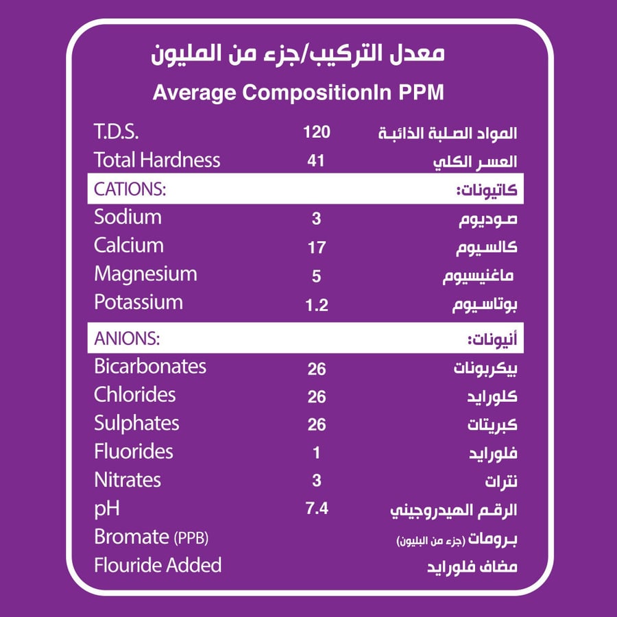 توصيل مياه للمنازل مياه فيورا متجر مياه توصيل مياه ابو ربع