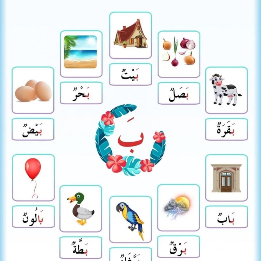 تعليم القراءة-التهيئة والاستعداد للانطلاقه