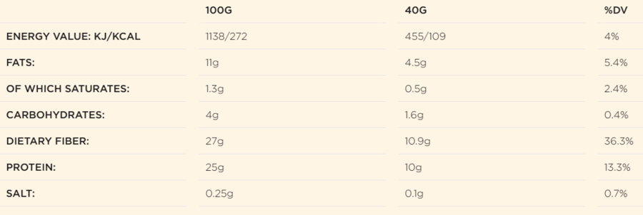 بانكيك بروتين من بومبار نكهة دبل شوكليت 40جم - Bombbar Protein Pancake Double Chocolate 40g