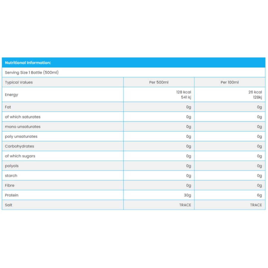 مشروب بروتين بيف من نكست نكهة توت ازرق 500 مل - NXT Nutrition RTD