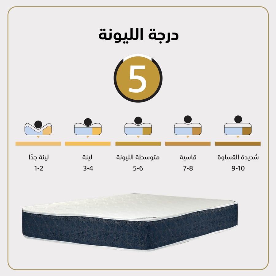 مرتبة سرير 12 طبقة لون أبيض x أزرق مقاس 150x200 سم