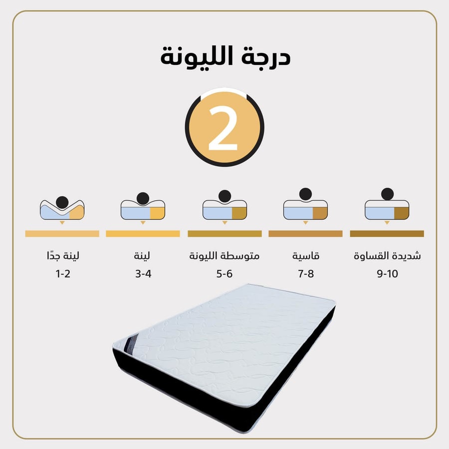 مرتبة سرير 9 طبقات بوجهين لون أبيض x أسود مقاس 140x200 سم