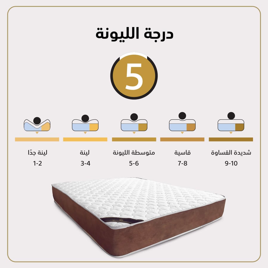 مرتبة سرير 12 طبقة لون أبيض x بيج مقاس 90x190 سم