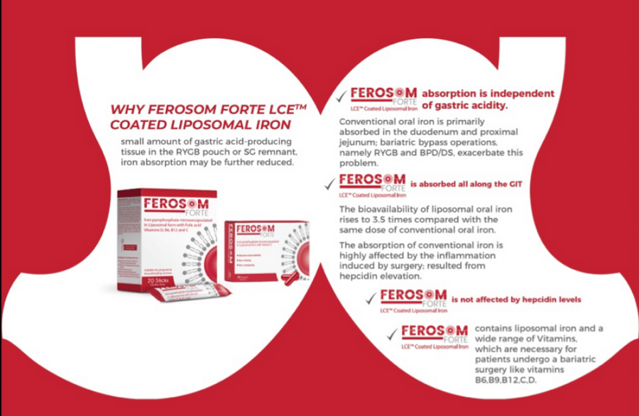 Iron supplement capsules
