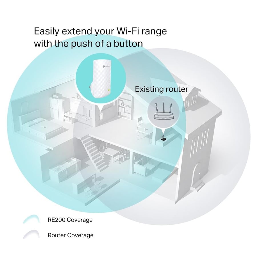 موسع نطاق شبكة Wi-Fi AC750