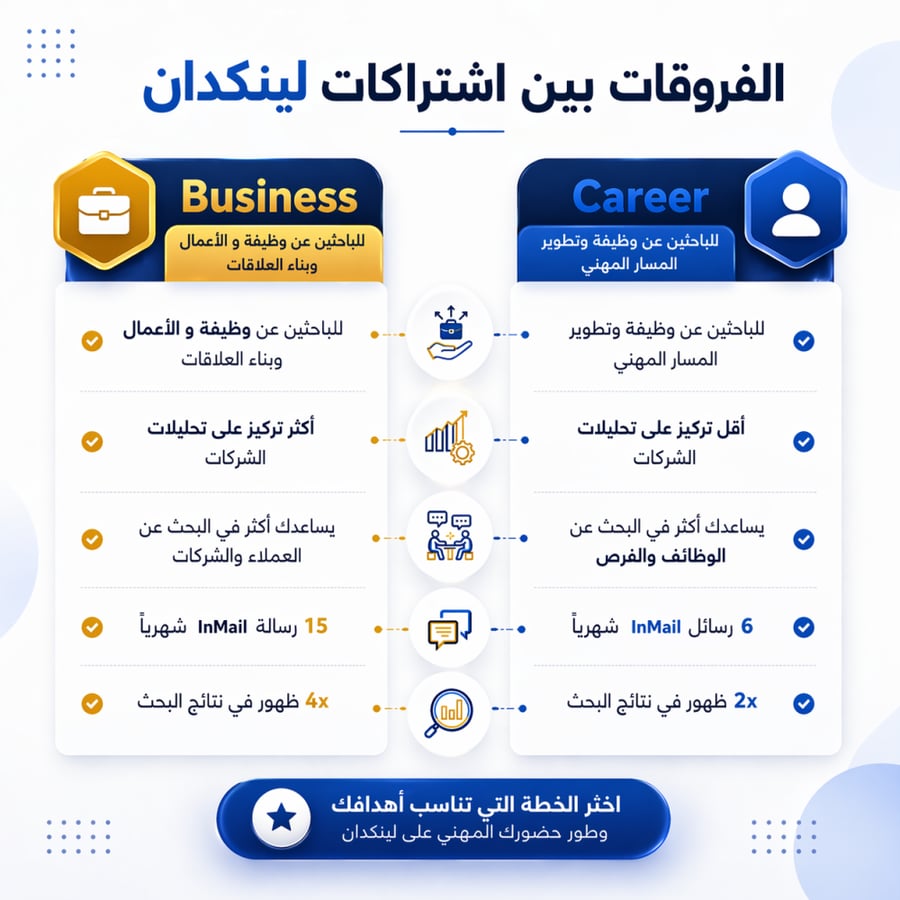 اشتراك لينكدان بزنس شهرين Linkedin Premium Business 2 months