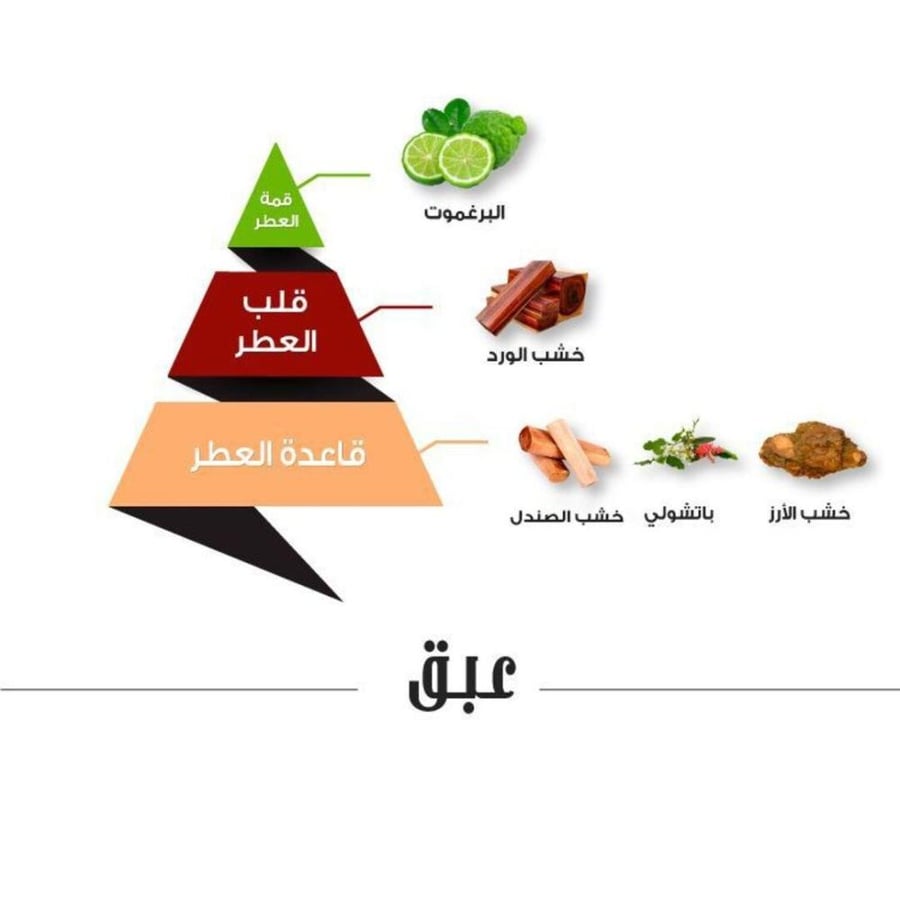 عطر عبق - 75 مل | Abaq Perfume - 75 ml