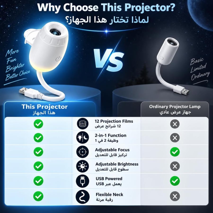 جهاز عرض نجوم المجرة 2 في 1، جهاز عرض الفضاء LED USB مع 12 فيلم عرض HD