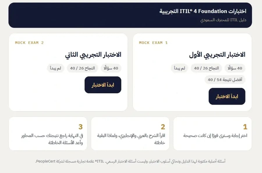 اختبارات ITIL 4 التجريبية — اختباران × 40 سؤال