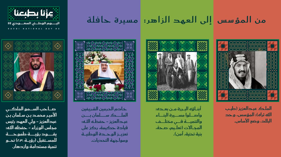 PowerPoint presentation for the 95th Saudi National Day with an interactive quiz