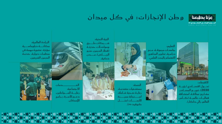 PowerPoint presentation for the 95th Saudi National Day with an interactive quiz