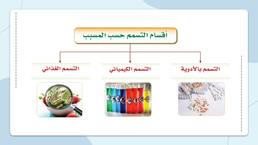 مهارات حياتية ثالث متوسط-الفصل الدراسي الثاني