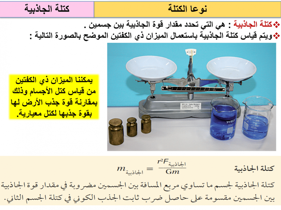عرض بوربوينت فيزياء ثاني ثانوي