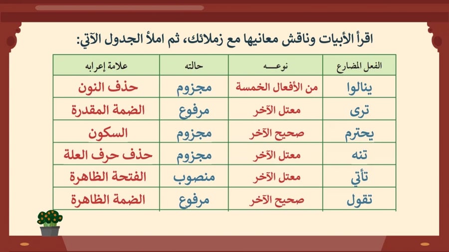 عرض بوربوينت كفايات لغوية 1 مسارات
