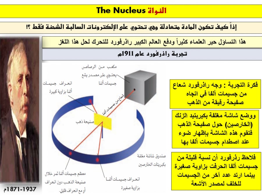 مشروع الكيمياء اول ثانوي
