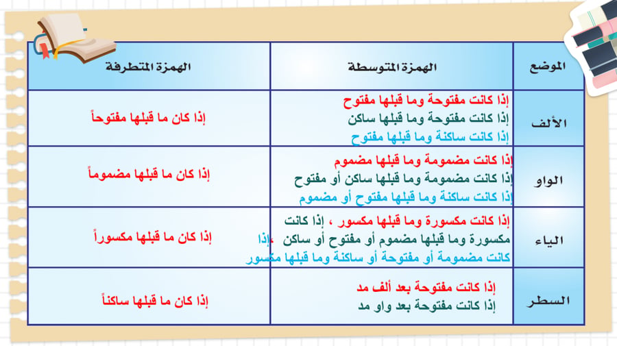 حل كتاب الكفايات اللغوية مسار مشترك مسارات اول ثانوي
