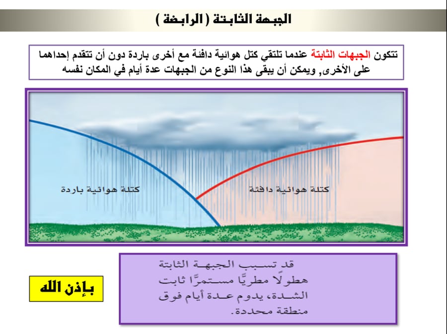 علوم اول متوسط-الفصل الدراسي الثاني
