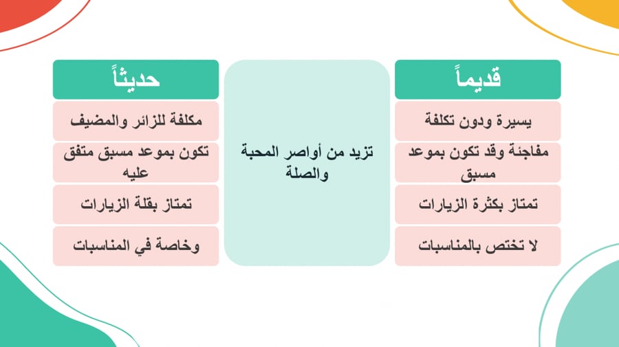 كتاب المهارات الحياتيه ثالث متوسط الترم الاول