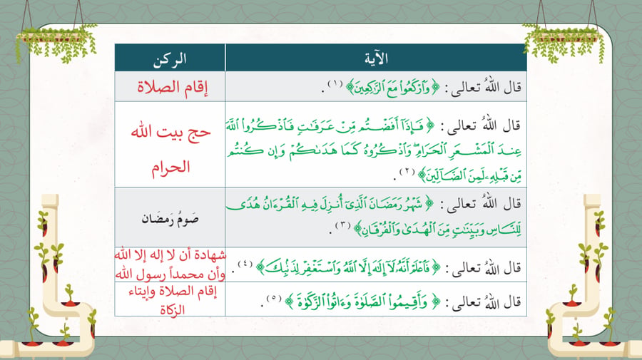 ورق عمل دراسات اسلامية خامس