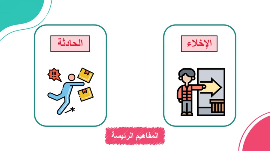أوراق عمل مهارات حياتية للصف السادس