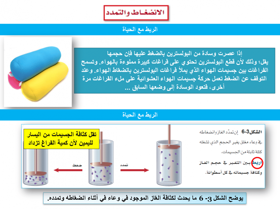 مادة الكيمياء