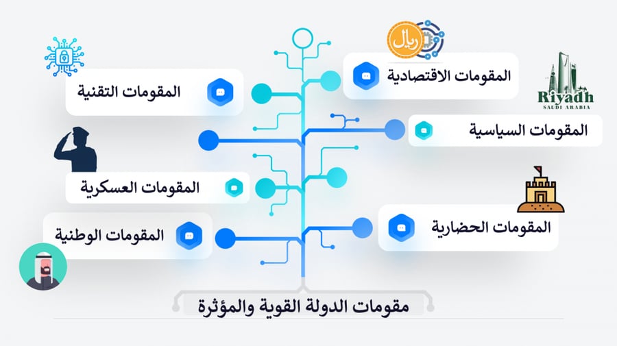 عرض بوربوينت جاهز اجتماعيات أول ثانوي