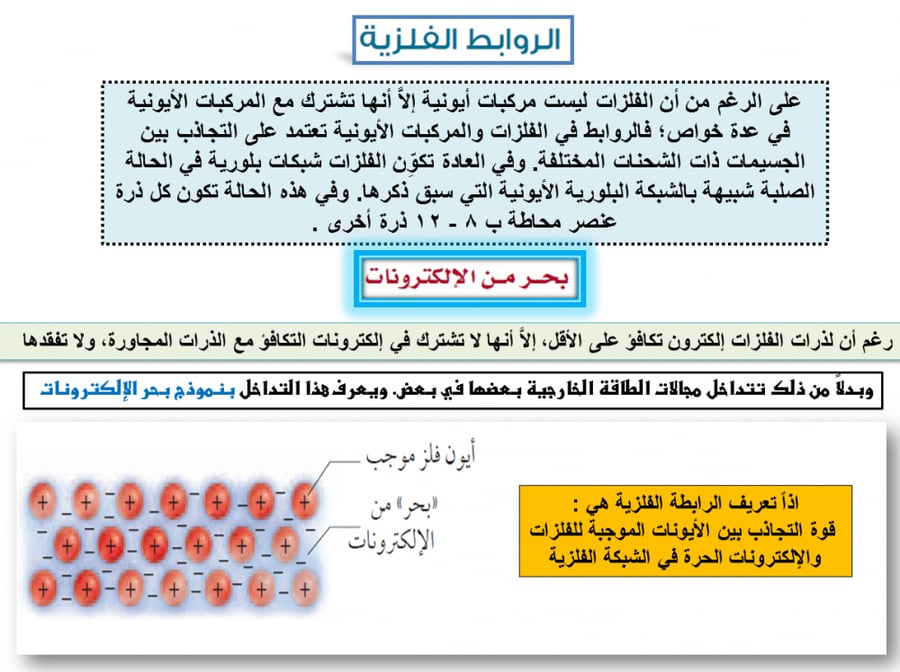 شرح كيمياء ثاني ثانوي الفصل الاول