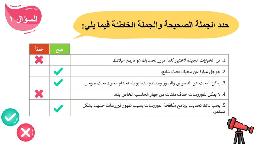 عرض بوربوينت مهارات رقمية رابع ابتدائي