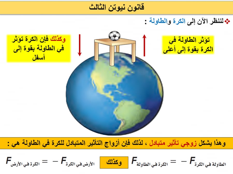 عرض بوربوينت فيزياء اول ثانوي مسارات