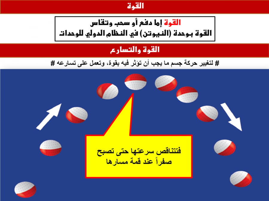 اوراق علوم اول متوسط الفصل الاول