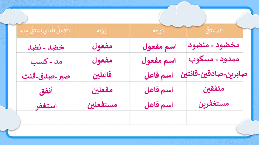 كتاب لغتي الصف السادس الفصل الاول