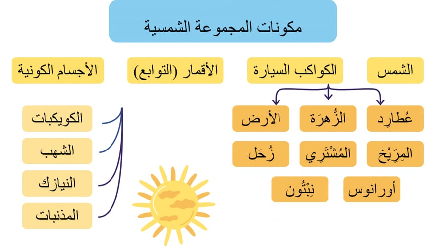 دروس بوربوينت جاهزة دراسات اجتماعية