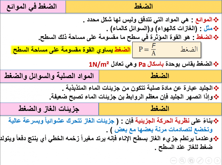 عرض بوربوينت فيزياء 1