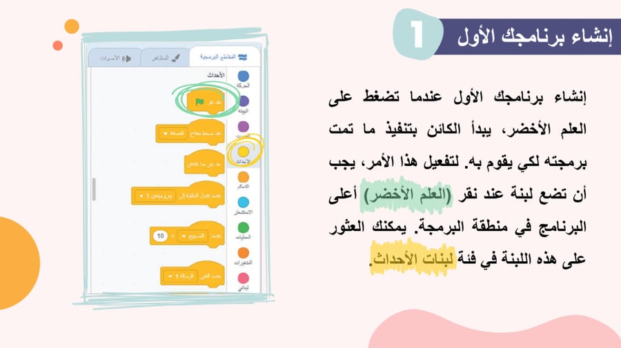 اوراق عمل مهارات رقمية رابع ابتدائي الفصل الاول