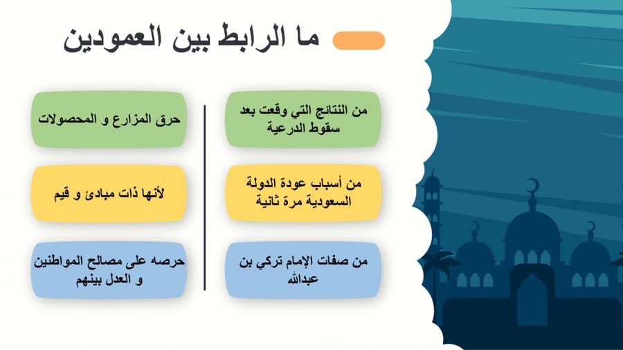 تحضير درس اجتماعيات للصف السادس