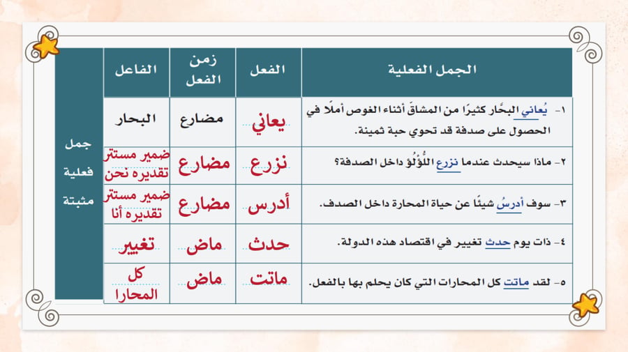 لغتي اول متوسط-الفصل الدراسي الثاني