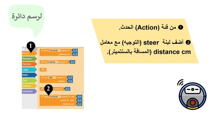 عرض بوربوينت مهارات رقمية خامس ابتدائي