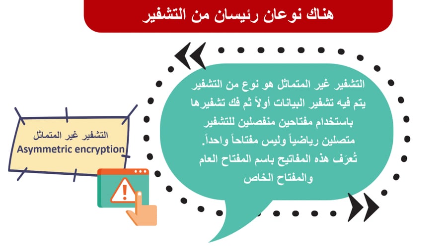 حل كتاب تقنية رقمية ثاني ثانوي مسارات 2 2