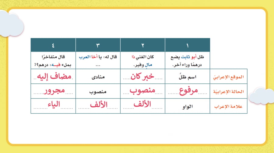 عروض بوربوينت لغتي ثاني متوسط ف1