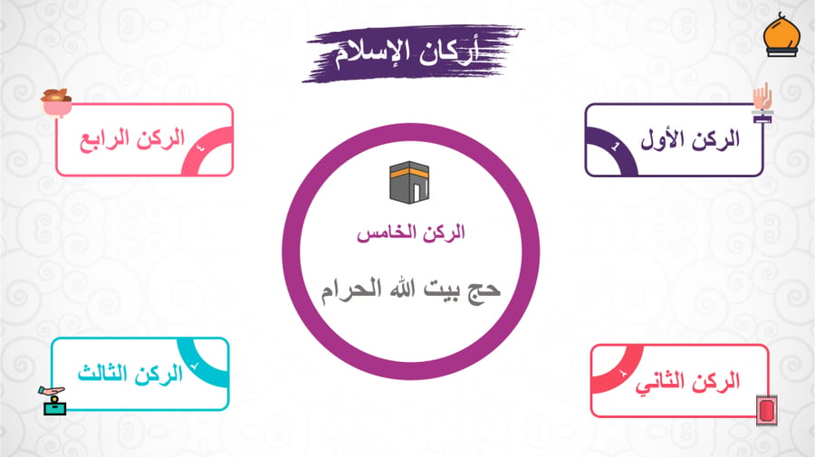 اسلاميات ثالث ابتدائي الفصل الاول