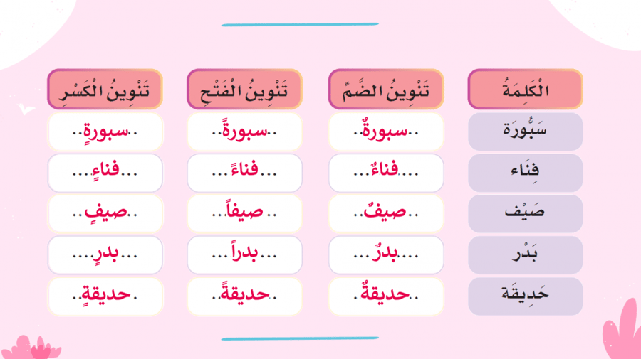 تحضير مادة لغتي للصف الثالث الابتدائي الفصل الاول