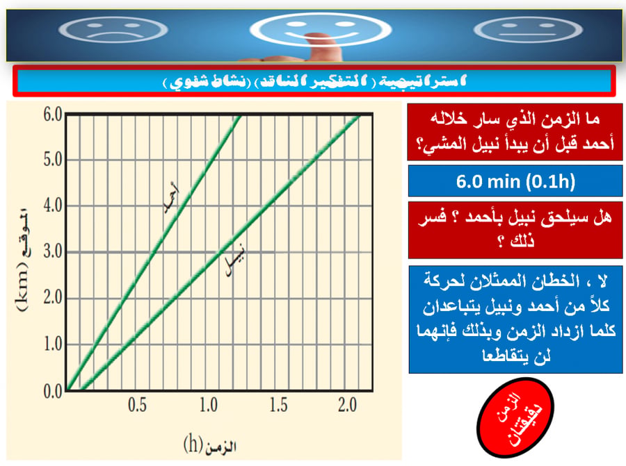 عرض بوربوينت فيزياء 1