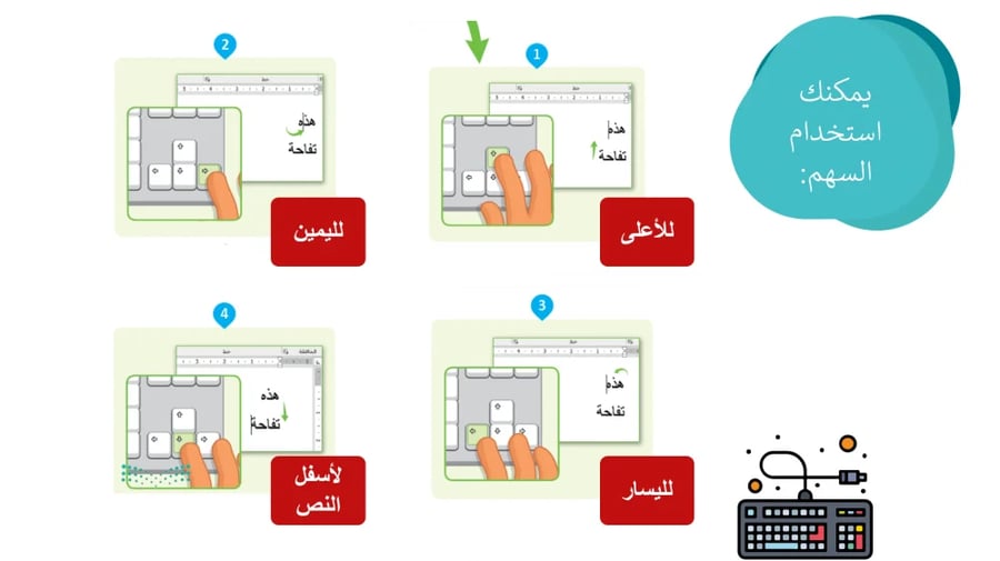 ورقة عمل مهارات رقمية رابع الفصل الاول