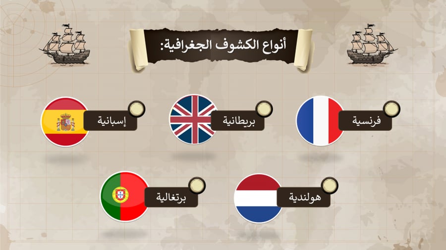 دروس بوربوينت جاهزة دراسات اجتماعية