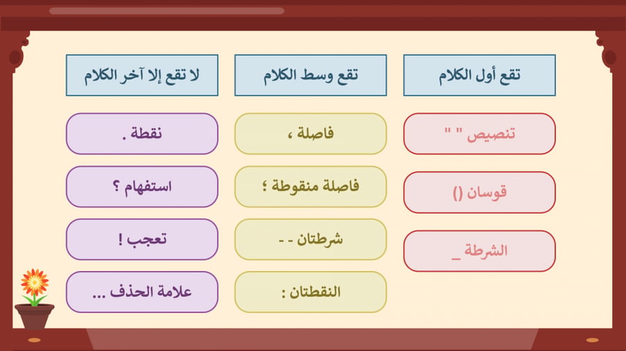 أوراق عمل كفايات لغوية اول ثانوي مسارات 1 1