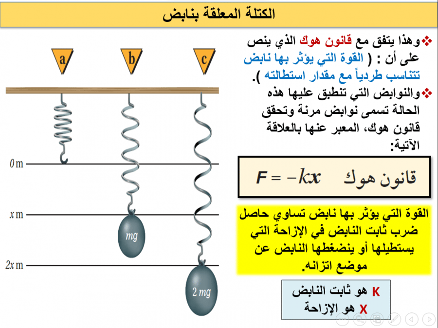 عروض فيزياء ثالث ثانوي