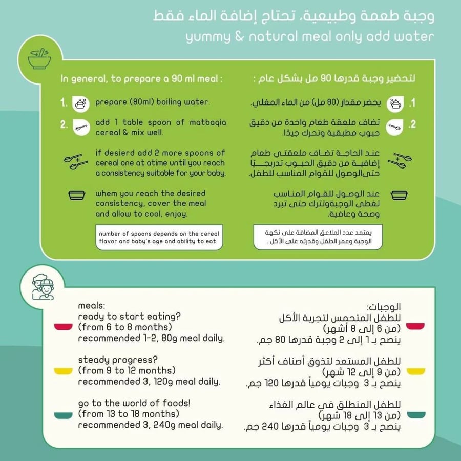 باقة 12 شهر