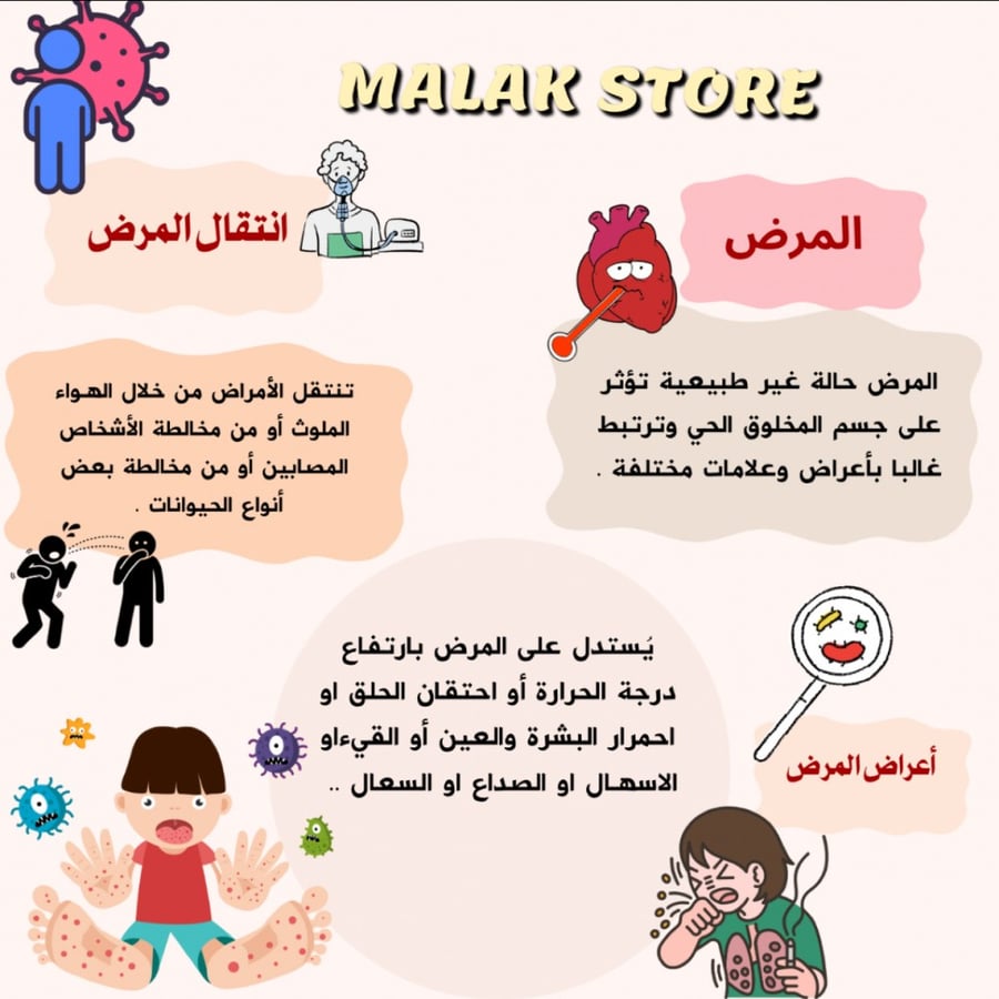 مطوية العلوم للصف رابع ابتدائي  ( المرض ) الفصل الثاني